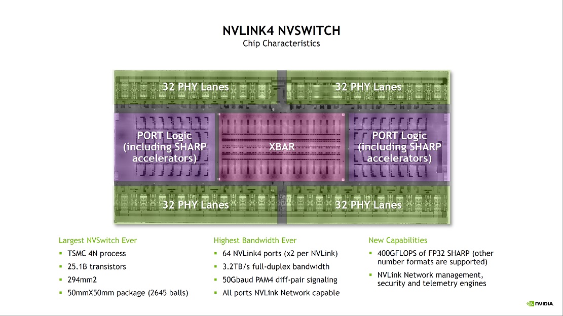 NVIDIA Grace