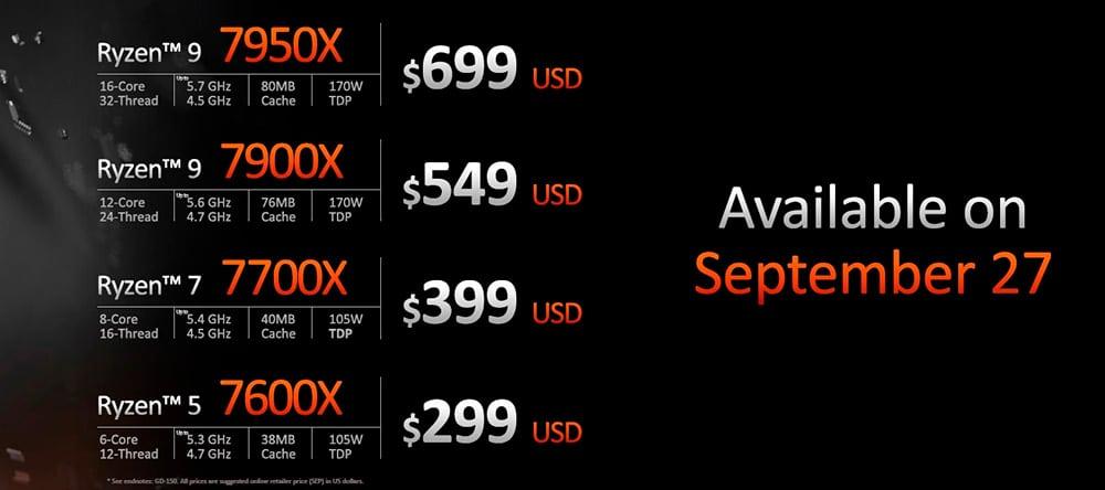Ryzen 7000 specifications price