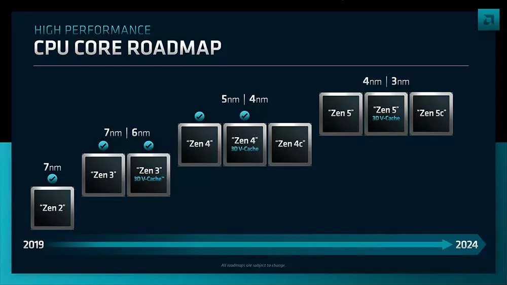 AMD-Zen-4-and-Zen-5-roadmap