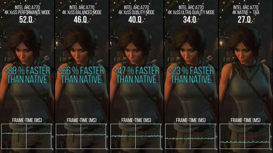 Shadow of the Tomb Raider XeSS Modes