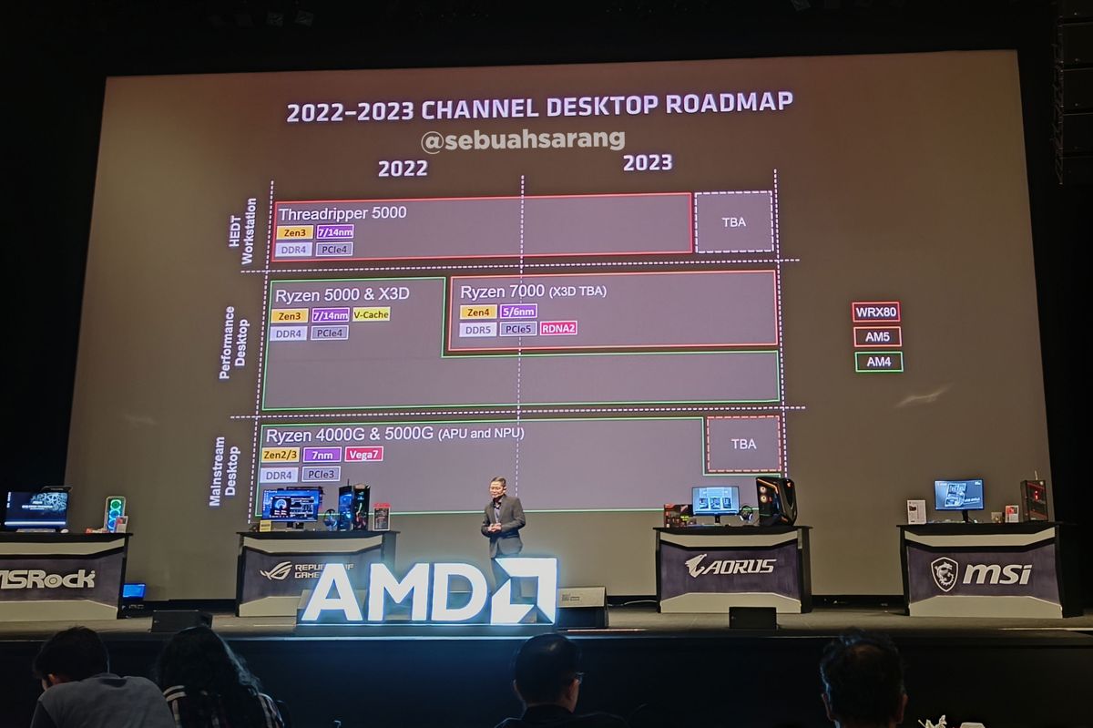 Alleged AMD roadmap for upcoming Ryzen 7000-based processors