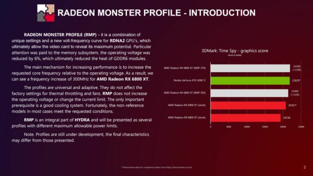 AMD Radeon RX 6800 XT Vs NVIDIA RTX 3090 Ti with Radeon Monster Profile