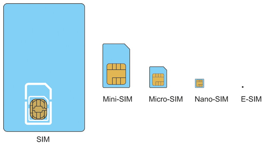eSIM versus SIM on the iPhone 14