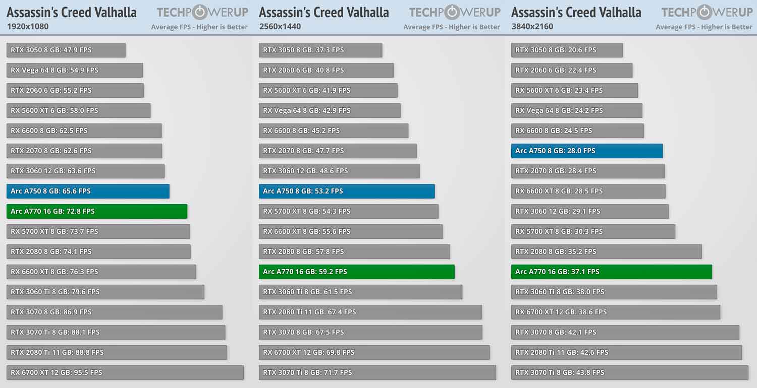 What to expect from the Intel Arc A750 and Arc A770?