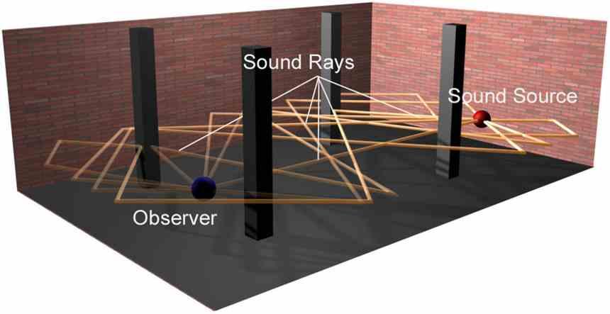 Propagation Ray Tracing Audio