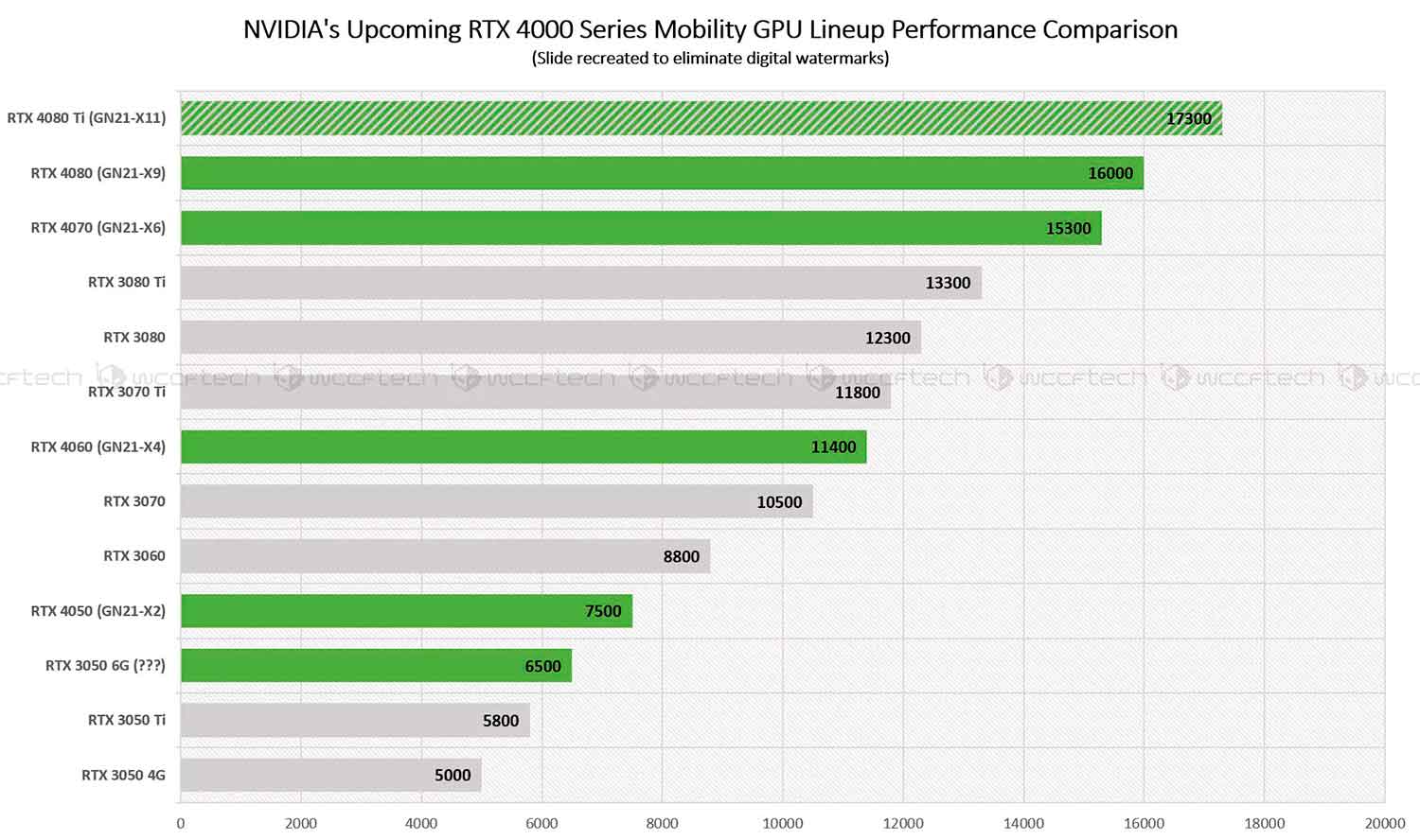 GeForce RTX 40 Mobility, this is what we know