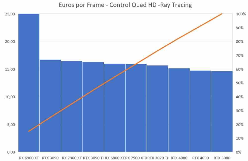 Control Quad HD Euros per Frame