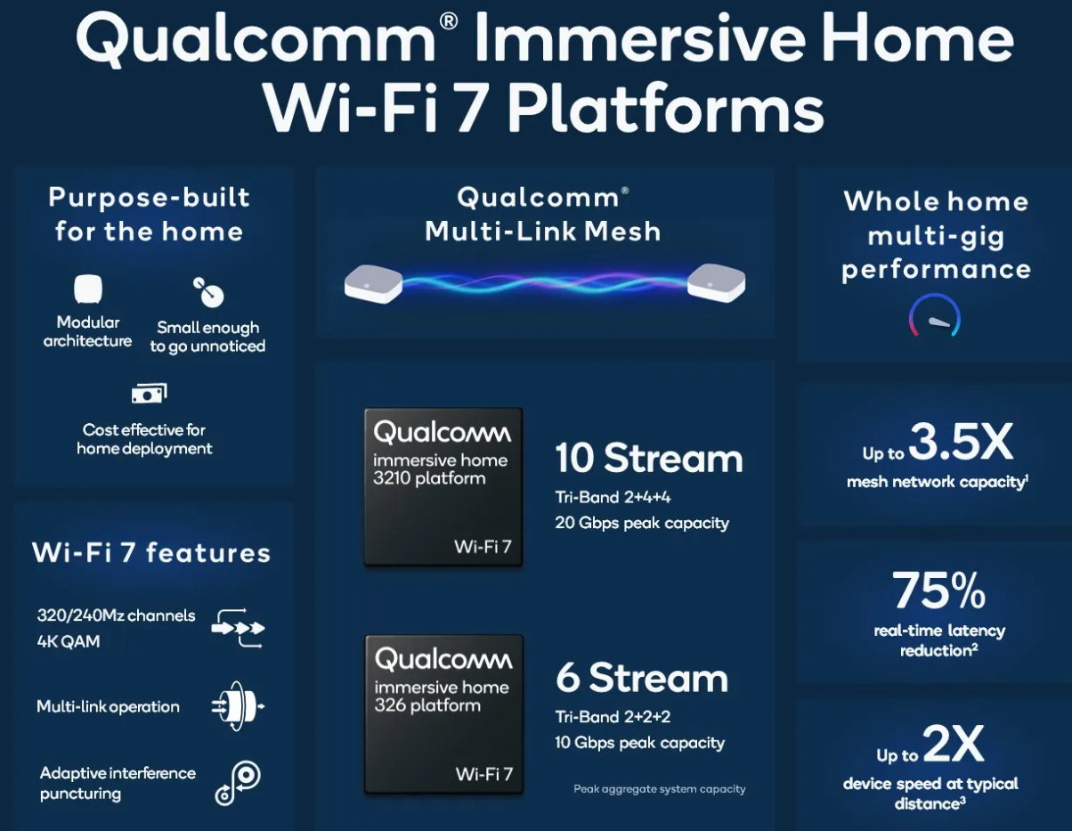 Qualcomm presents its platform for Wi-Fi 7