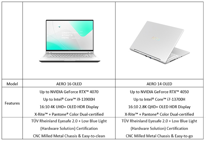 GIGABYTE AERO OLED Creator Laptop Basic Specifications
