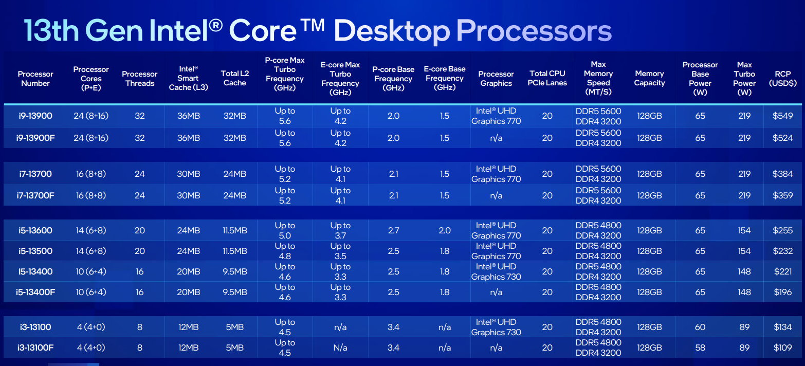 Intel Core 13