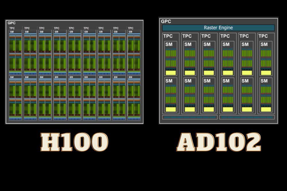 H100 AD102 CPG compared