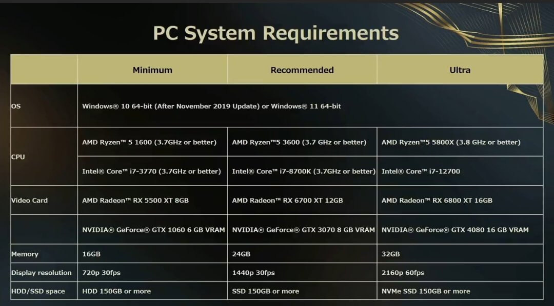 Forspoken PC Requirements