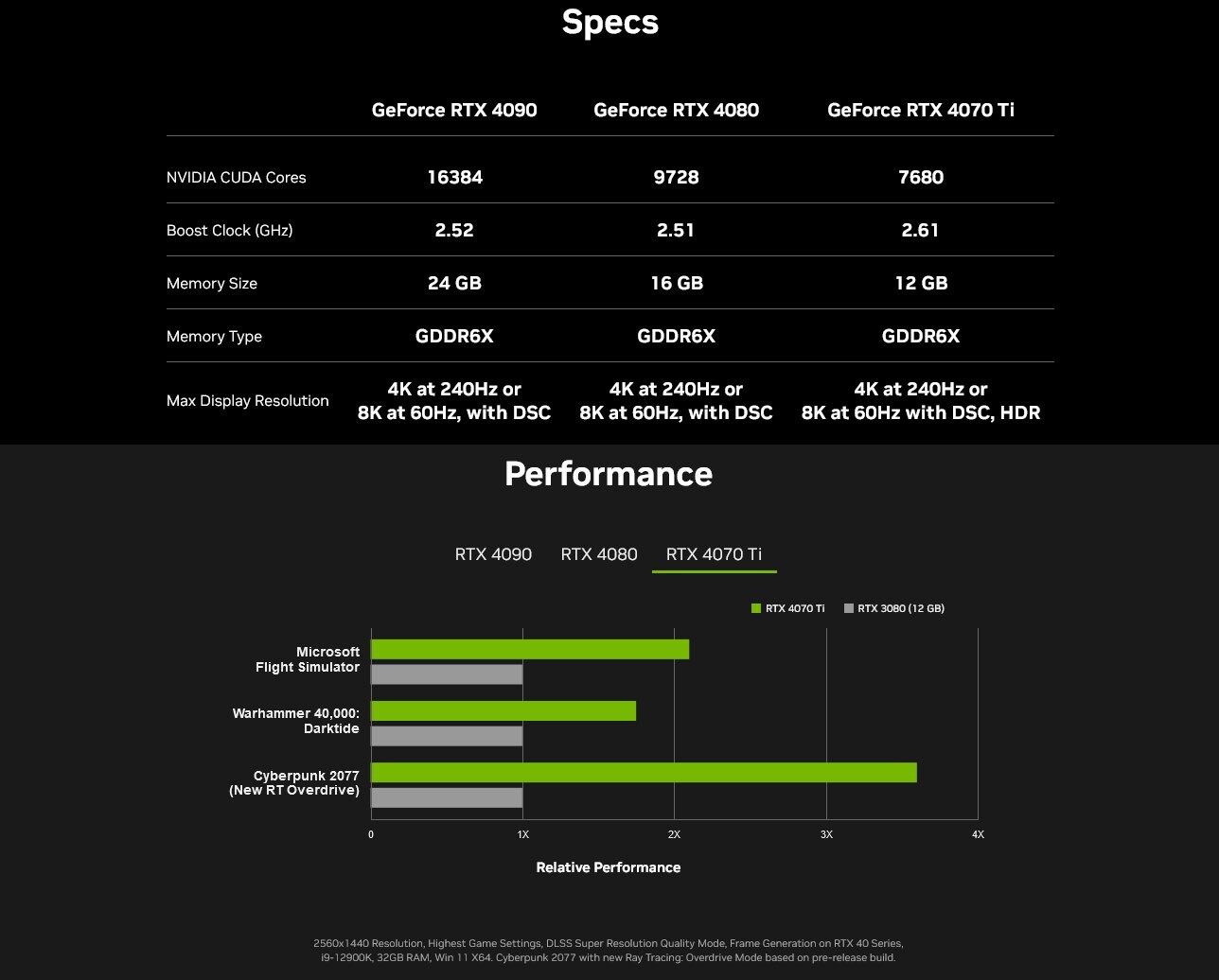 Some of the specifications of the NVIDIA GeForce RTX 4070 Ti