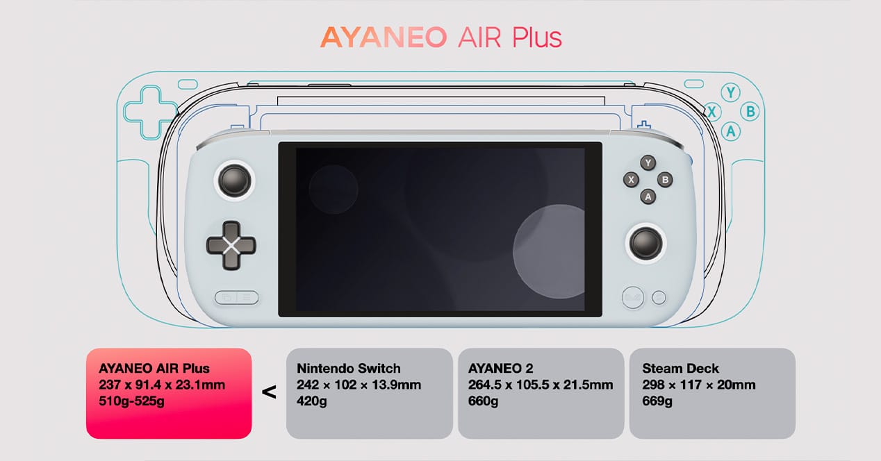 AYANEO Air Plus