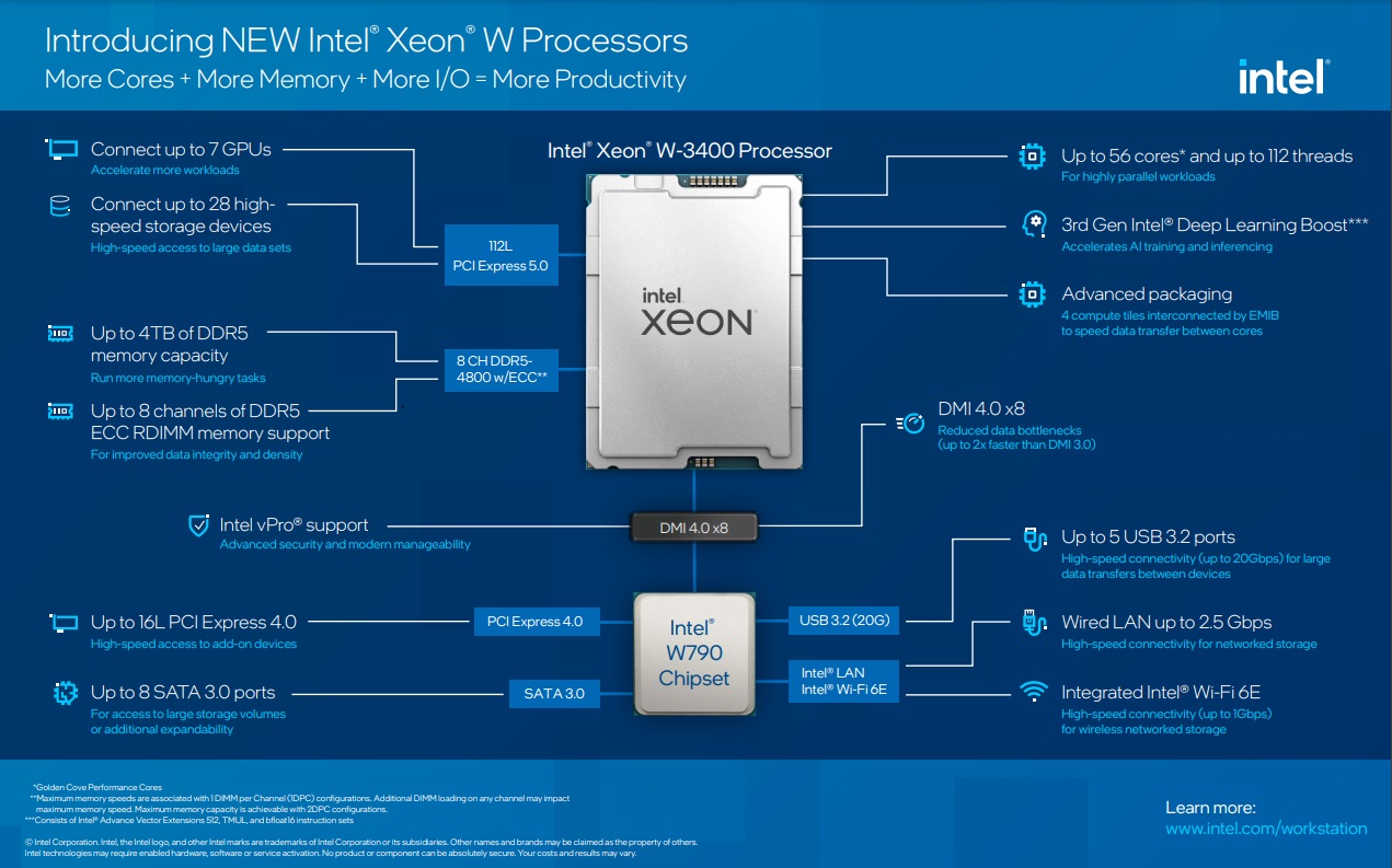 Intel Xeon 3400