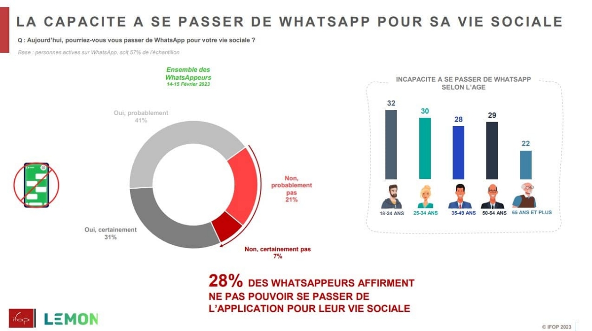 whatsapp usage