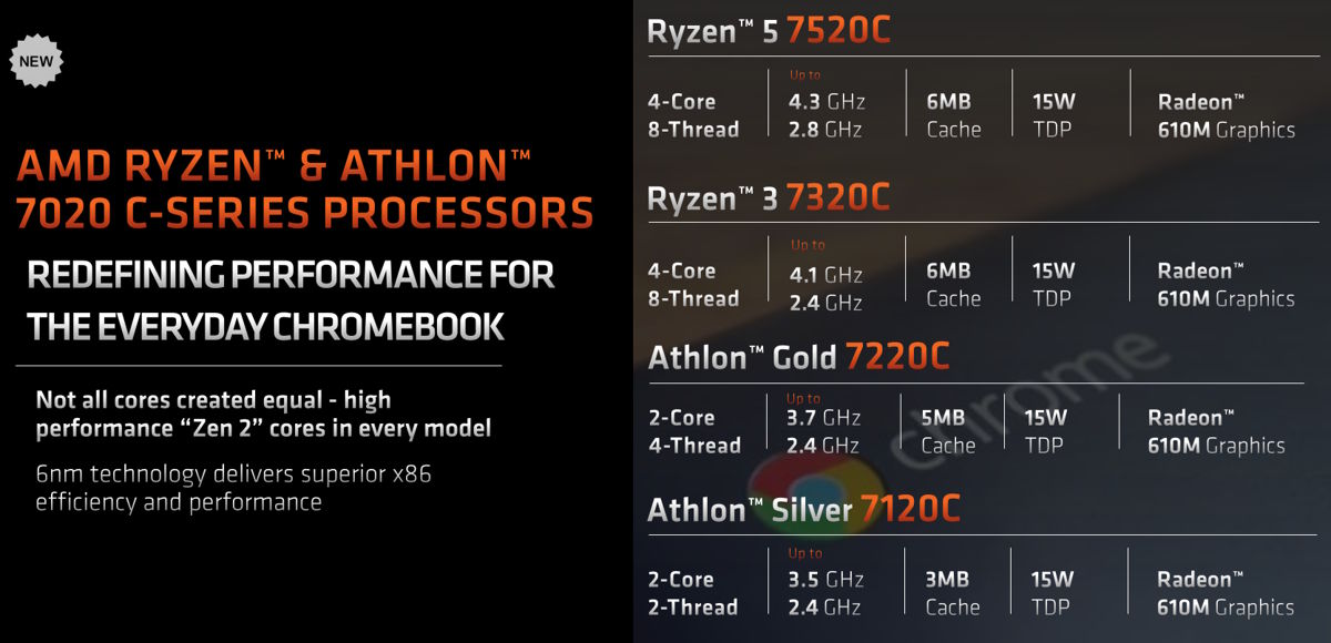 AMD Ryzen and Athlon 7020C processor models