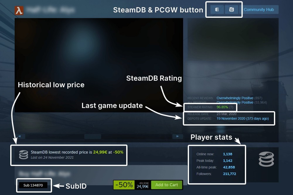 How to see the price history of each game on Steam