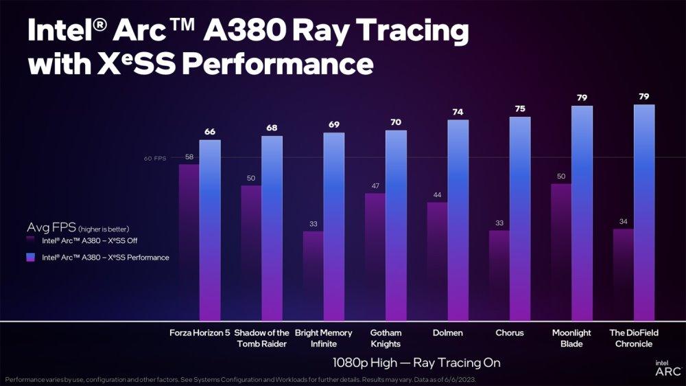 Intel arc a380 xess