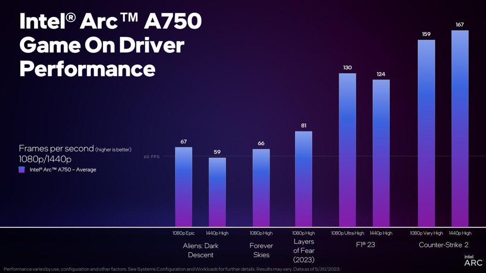 Intel arc csgo 2 driver optimization