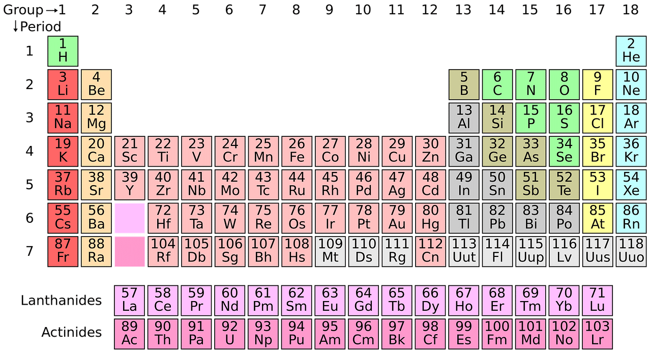 Image of the periodic table of the Elements