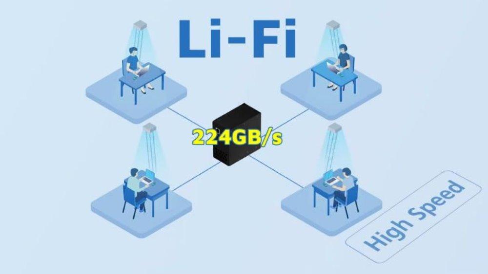 lifi technology