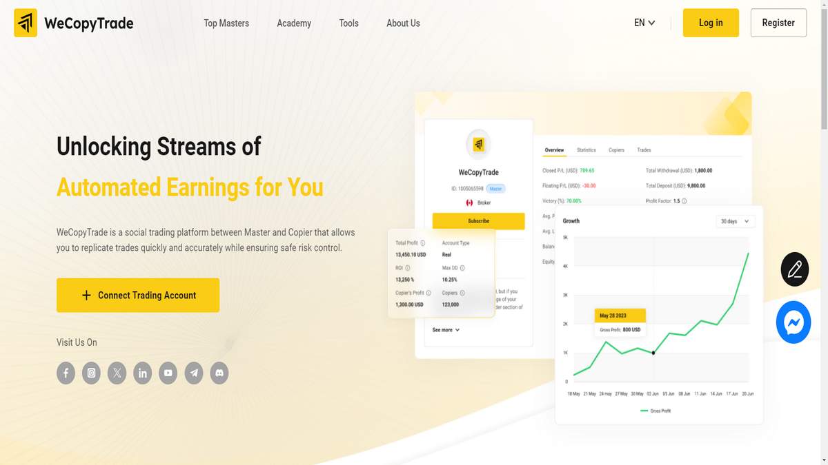 WeCopyTrade