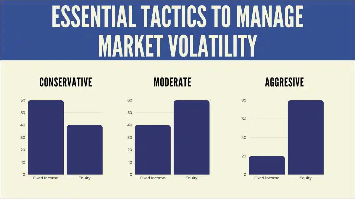 Essential Tactics To Manage Market Volatility
