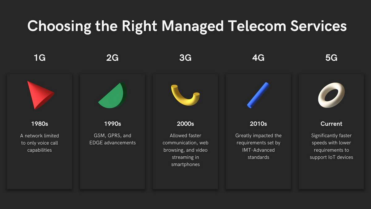 How to choose Right Managed Telecom Services