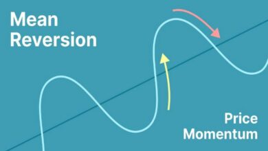 Reversion Strategy and Technical Analysis with Python in Trading